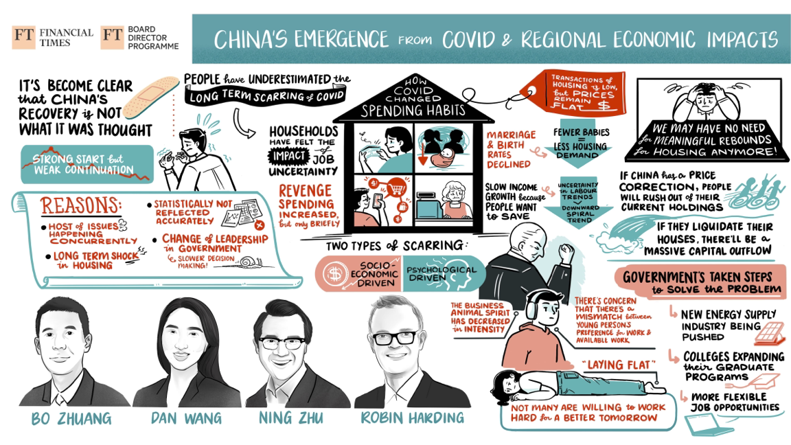 Visual Minutes_China's emergence from Covid and regional economic impacts