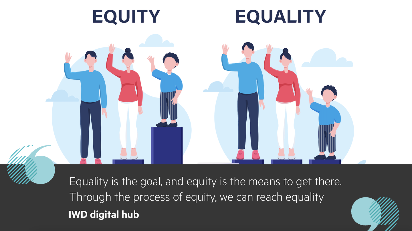 International Women's Day