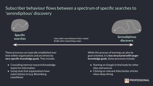 Specific searches versus ‘serendipitous’ discovery