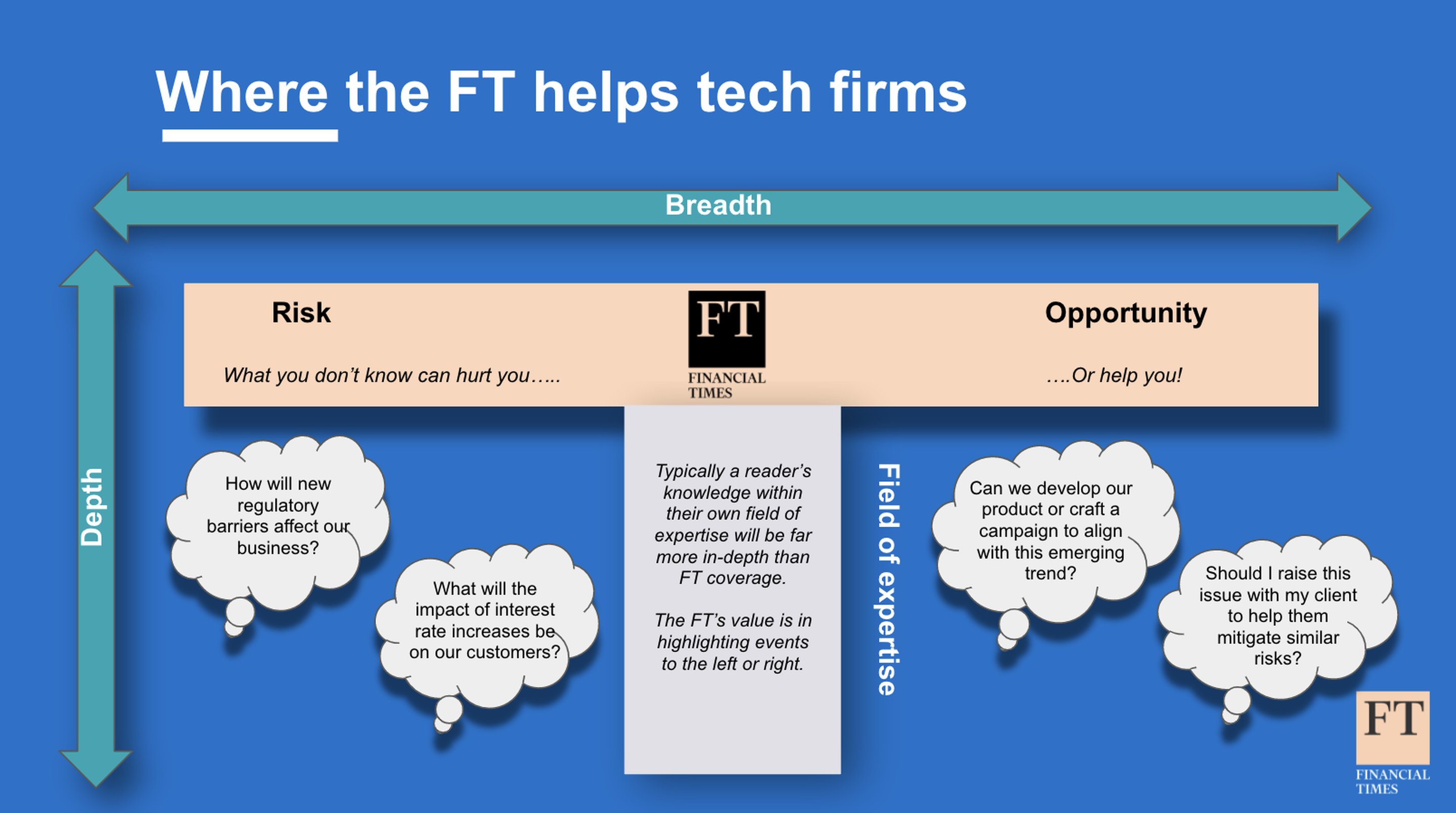 Why do tech companies subscribe to the FT? | FT Professional