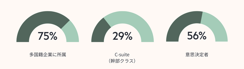 Stats