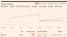 Market Data image