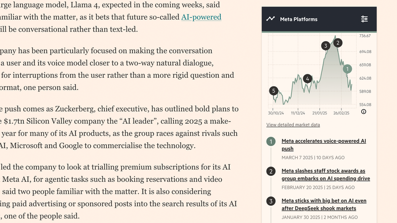 Article Insights markets data