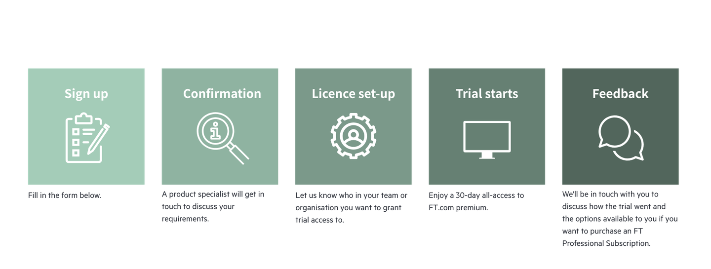 trial process